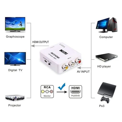 Εικόνα της Converter Powertech HDMI Female to 3x RCA Female Full HD White CAB-H119