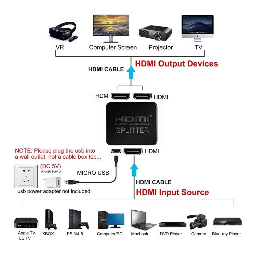 Εικόνα της Powertech HDMI Splitter 2-Port 4K/30Hz Black CAB-H163