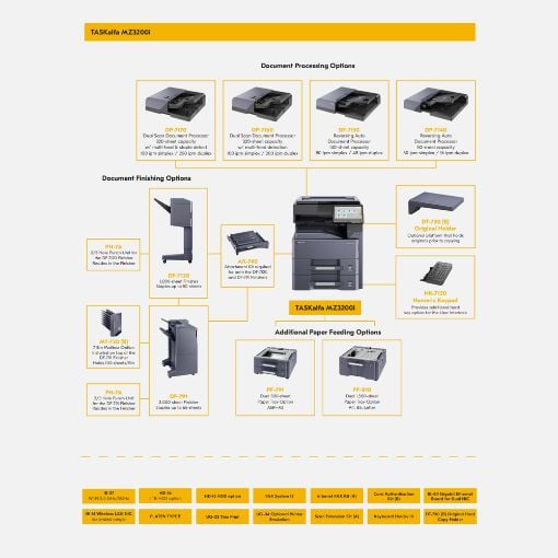 Εικόνα της Πολυμηχάνημα Laser Kyocera TASKalfa MZ3200i Mono A3 1102ZT3NL0