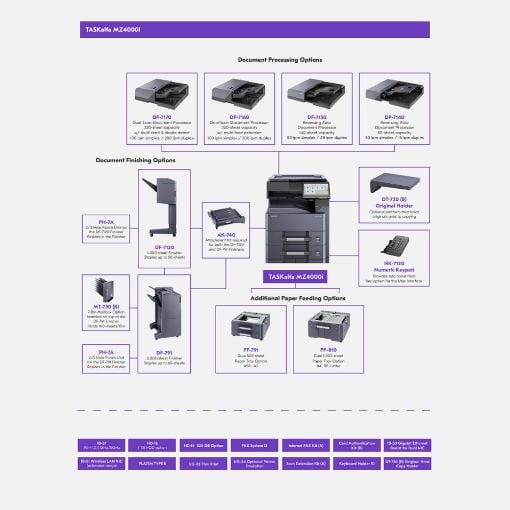 Εικόνα της Πολυμηχάνημα Laser Kyocera TASKalfa MZ4000i Mono A3 1102ZS3NL0