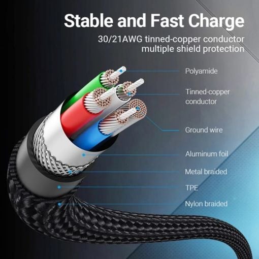 Εικόνα της Καλώδιο Vention USB Type-C to Type-C 60W Braided 1m Gray TADHF