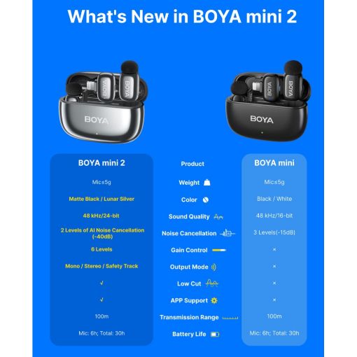 Εικόνα της Boya Mini 2 USB-C & Lightning 2mics & Charging Box Black