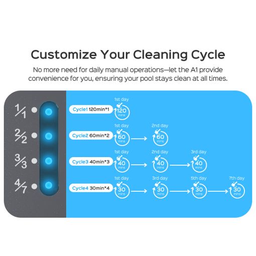 Εικόνα της Σκούπα Ρομπότ για Πισίνες Wybot A1 Robotic Pool Cleaner Cordless WYEU-A1