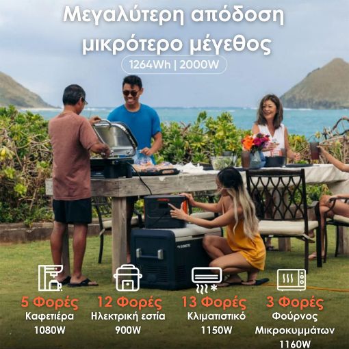 Εικόνα της Portable Power Station Jackery Explorer 1000 Plus 1264.64Wh
