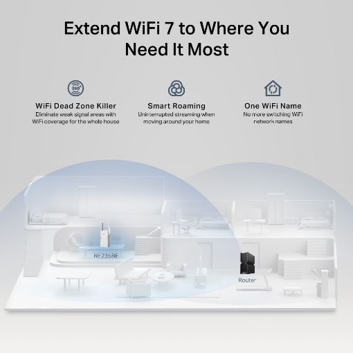 Εικόνα της Range Extender Tp-Link RE235BE v1 Wi-Fi 7 BE3600 Dual-Band