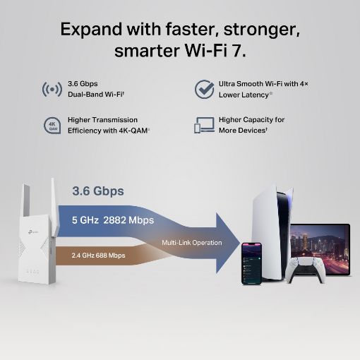 Εικόνα της Range Extender Tp-Link RE235BE v1 Wi-Fi 7 BE3600 Dual-Band