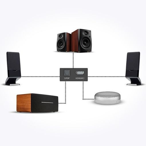 Εικόνα της Projector HP BP5000PLUS DLP 4K White