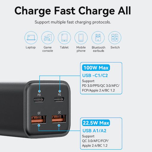 Εικόνα της Φορτιστής Vention GaN 2x USB-C & 2x USB-A 100W/18W Black FBSBG-EU