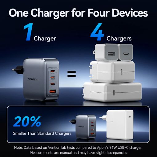 Εικόνα της Φορτιστής Vention GaN 3x USB-C & USB-A 100W με Καλώδιο USB-C 1m Gray TZ-FETH0-EU