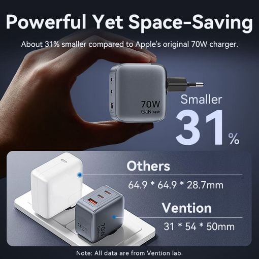 Εικόνα της Φορτιστής Vention GaN 2x USB-C & USB-A 70W/22.5W με Καλώδιο USB-C 1m Gray TZ-FEXH0-EU