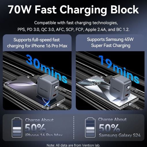 Εικόνα της Φορτιστής Vention GaN 2x USB-C & USB-A 70W/22.5W με Καλώδιο USB-C 1m Gray TZ-FEXH0-EU