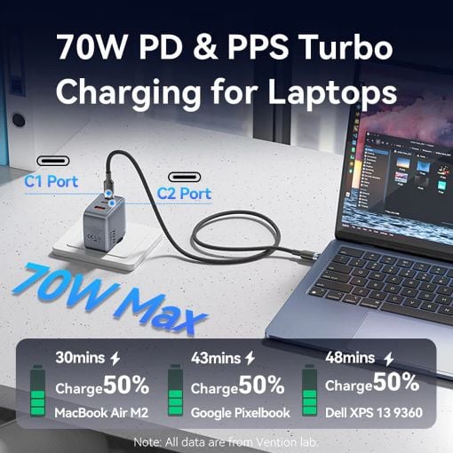 Εικόνα της Φορτιστής Vention GaN 2x USB-C & USB-A 70W/22.5W με Καλώδιο USB-C 1m Gray TZ-FEXH0-EU