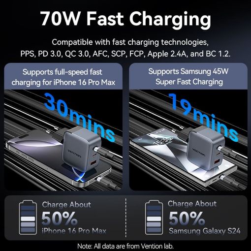 Εικόνα της Φορτιστής Vention GaN 2x USB-C & USB-A 70W/22.5W Gray FEXH0-EU