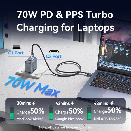 Εικόνα της Φορτιστής Vention GaN 2x USB-C & USB-A 70W/22.5W Gray FEXH0-EU