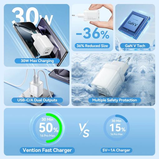 Εικόνα της Φορτιστής Vention GaN USB-C & USB-A 30W Pink TZ-FCEP0-EU