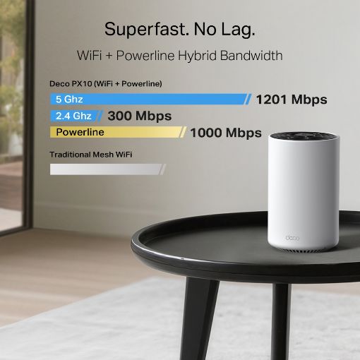 Εικόνα της TP-Link Deco PX10 AX1500 + AV1000 Whole Home Powerline Mesh WiFi 6 System (2-Pack)