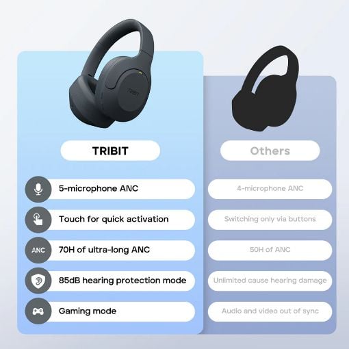 Εικόνα της Headphones Tribit QuietPlus 81 Bluetooth ANC Black C81-2652N-01