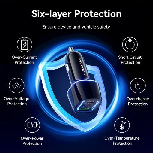 Εικόνα της Φορτιστής Αυτοκινήτου Vention USB-C & USB-A 48W Black FFRB0