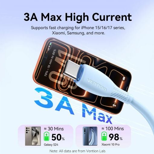 Εικόνα της Καλώδιο Vention USB-A Male to USB-C Male 3A 18W PVC Type 0.25m Yellow CTWYC