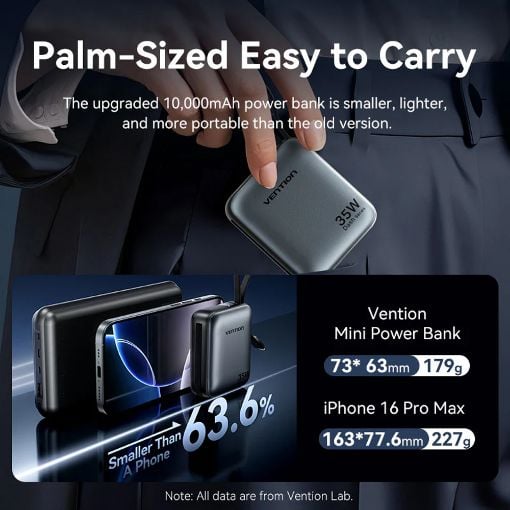 Εικόνα της Power Bank Vention Dash 10000mAh Led Display Built-Ιn USB-C & Lightning 35W Gray FHFN0