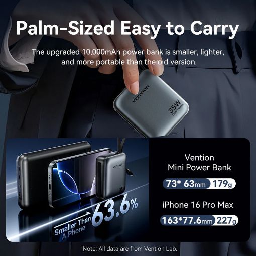 Εικόνα της Power Bank Vention Dash Mini 10000mAh Led Display Built-Ιn USB-C & Lightning 45W Beige FKMN0