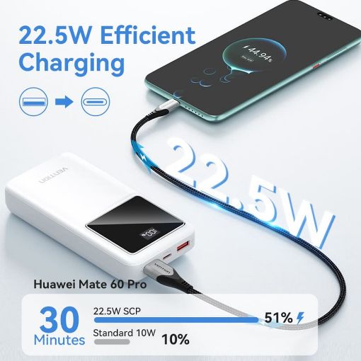 Εικόνα της Power Bank Vention 20000mAh USB-C & 2x USB-A Led Display 22.5W White FHLW0