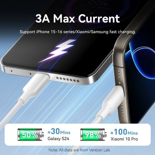Εικόνα της Καλώδιο Vention USB-A Male to USB-C Male 60W 2m PVC Black CTQBH