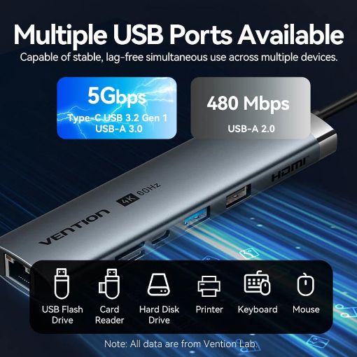 Εικόνα της Docking Station Vention 9-in-1 USB-C PD 4K 60Hz 100W 0.15m Gray TGVHB