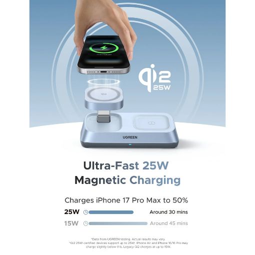 Εικόνα της Ασύρματος Φορτιστής Ugreen W711 3-in-1 Charging Pad Qi2 25W Blue 55677