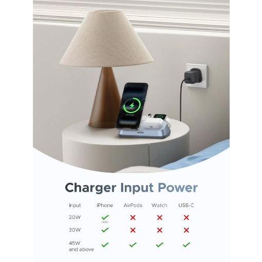Εικόνα της Ασύρματος Φορτιστής Ugreen W711 3-in-1 Charging Pad Qi2 25W Blue 55677