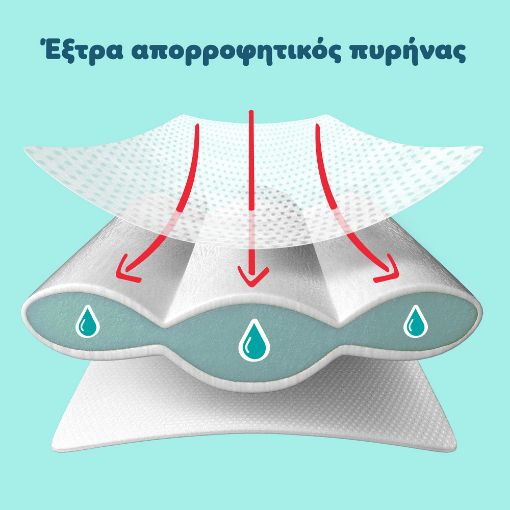 Εικόνα της Πάνες με Αυτοκόλλητο Pampers Premium Care No.4 (9-14kg) Monthly Pack 188τμχ