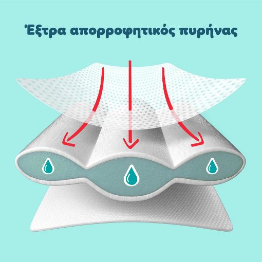 Εικόνα της Πάνες με Αυτοκόλλητο Pampers Premium Care No.5 (11-16kg) Monthly Pack 160τμχ