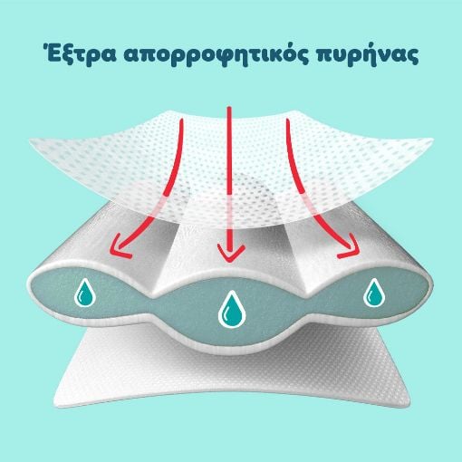 Εικόνα της Πάνες με Αυτοκόλλητο Pampers Premium Care No.7 (15kg+) Monthly Pack 120τμχ