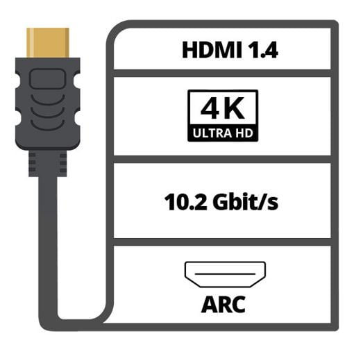 Εικόνα της Adapter Nedis Mini HDMI Male to HDMI Female 0.2m Black CVGP34590BK02