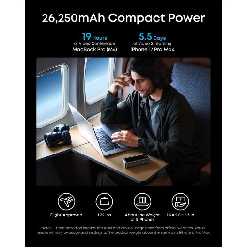 Εικόνα της Power Bank Anker Prime 26.250mAh 2x USB-C & USB-A 300W Black A110AH11