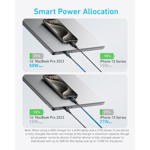Εικόνα της Καλώδιο Anker USB-C Male to 2x USB-C Male 140W 1.2m Black A8895H11