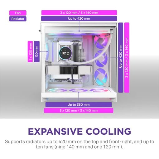 Εικόνα της NZXT H9 Flow RGB+ Dual-Chamber Tempered Glass White 2025 CM-H92FW-P1
