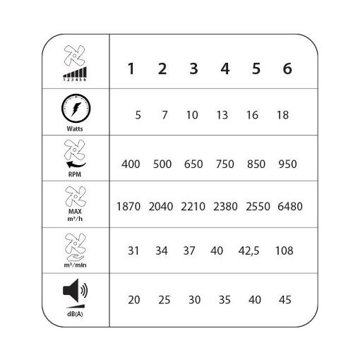Εικόνα της Ανεμιστήρας Οροφής Primo Kids Series DC 65cm με LED Φωτισμό & Τηλεχειριστήριο 20W White PRCF-80677