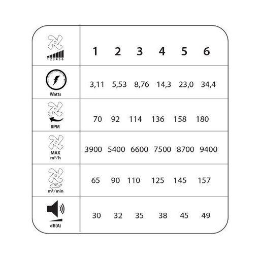 Εικόνα της Ανεμιστήρας Οροφής Primo 132cm Wi-Fi με LED Φωτισμό & Τηλεχειριστήριο IP66 35W Black PRCF-80728