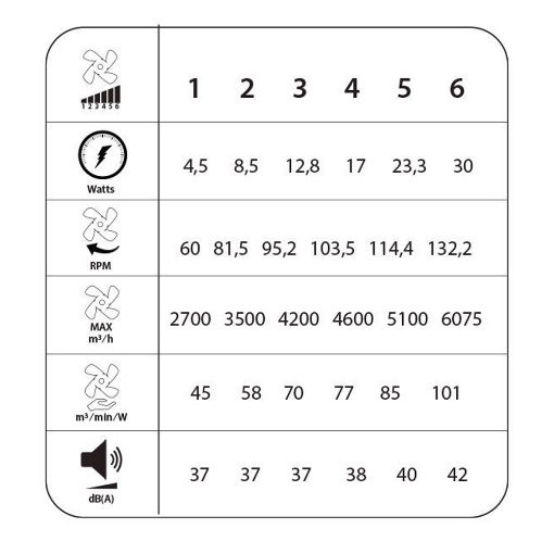 Εικόνα της Ανεμιστήρας Οροφής Primo 137cm με LED Φωτισμό & Τηλεχειριστήριο 35W Black PRCF-80663