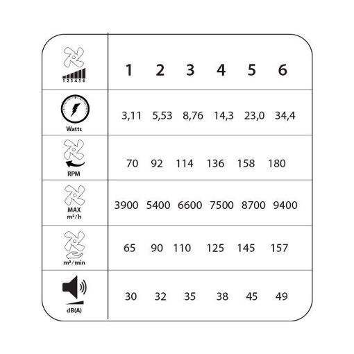 Εικόνα της Ανεμιστήρας Οροφής Primo 132cm με Τηλεχειριστήριο IP66 34W White PRCF-80729