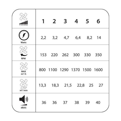 Εικόνα της Ανεμιστήρας Οροφής Primo 60cm με LED Φωτισμό & Τηλεχειριστήριο 15W Black PRCF-80657