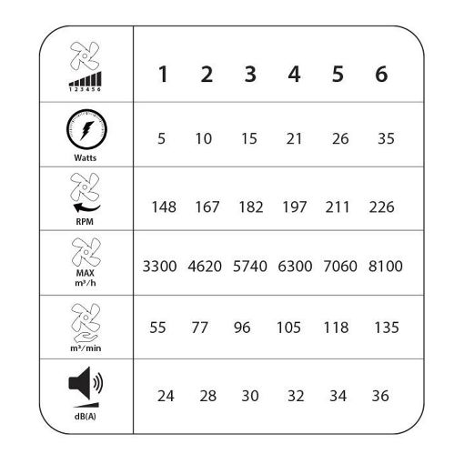 Εικόνα της Ανεμιστήρας Οροφής Primo 106cm με LED Φωτισμό & Τηλεχειριστήριο 35W Silver PRCF-80682