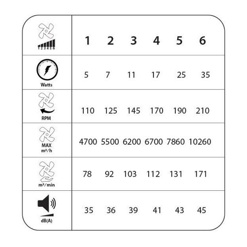Εικόνα της Ανεμιστήρας Οροφής Primo 132cm με LED Φωτισμό & Τηλεχειριστήριο 35W Black PRCF-80724
