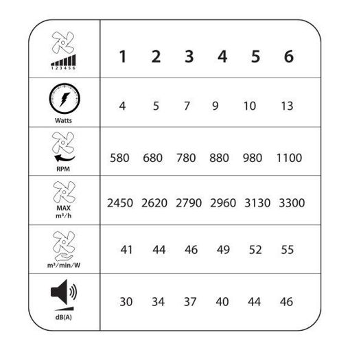 Εικόνα της Ανεμιστήρας Οροφής Primo 50cm με LED Φωτισμό & Τηλεχειριστήριο 15W Black/White PRCF-80725
