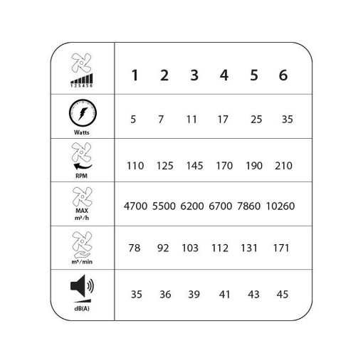 Εικόνα της Ανεμιστήρας Οροφής Primo 132cm με LED Φωτισμό & Τηλεχειριστήριο 35W White/Wood PRCF-80726