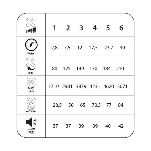Εικόνα της Ανεμιστήρας Οροφής Primo Kids Series DC 91cm με LED Φωτισμό & Τηλεχειριστήριο 30W Orange PRCF-80659