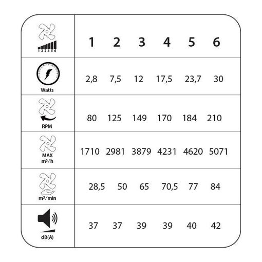 Εικόνα της Ανεμιστήρας Οροφής Primo Kids Series DC 91cm με LED Φωτισμό & Τηλεχειριστήριο 30W Blue PRCF-80660