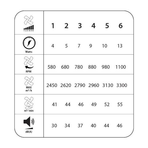 Εικόνα της Ανεμιστήρας Οροφής Primo Kids Series DC 48cm με LED Φωτισμό & Τηλεχειριστήριο 15W White/Gray PRCF-80673