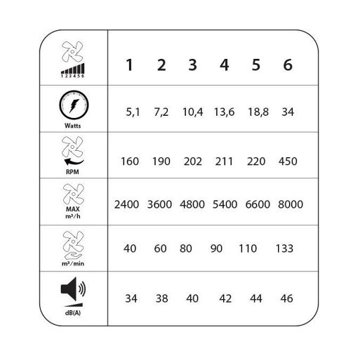 Εικόνα της Ανεμιστήρας Οροφής Primo Kids Series DC 65cm με LED Φωτισμό & Τηλεχειριστήριο 35W Pink PRCF-80684